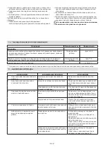 Preview for 100 page of Stiga EW 330 Series Operator'S Manual