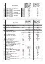 Preview for 17 page of Stiga EXPERIENCE e-Ride C500 Operator'S Manual