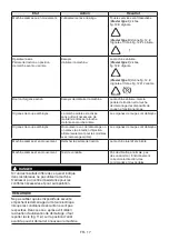 Preview for 49 page of Stiga EXPERIENCE e-Ride C500 Operator'S Manual