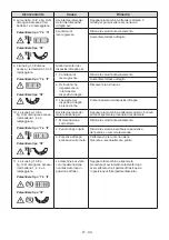 Preview for 68 page of Stiga EXPERIENCE Estate 798e Operator'S Manual