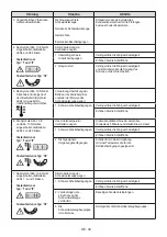 Предварительный просмотр 247 страницы Stiga EXPERIENCE Estate 798e Operator'S Manual