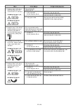 Preview for 427 page of Stiga EXPERIENCE Estate 798e Operator'S Manual