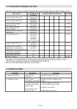 Preview for 570 page of Stiga EXPERIENCE Estate 798e Operator'S Manual