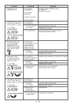 Preview for 571 page of Stiga EXPERIENCE Estate 798e Operator'S Manual