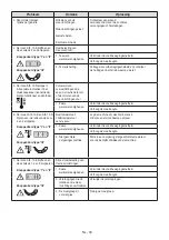 Preview for 679 page of Stiga EXPERIENCE Estate 798e Operator'S Manual