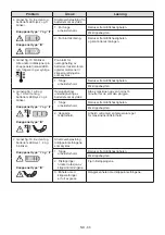 Preview for 715 page of Stiga EXPERIENCE Estate 798e Operator'S Manual