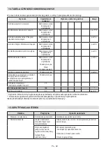 Preview for 750 page of Stiga EXPERIENCE Estate 798e Operator'S Manual