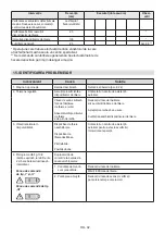 Preview for 822 page of Stiga EXPERIENCE Estate 798e Operator'S Manual