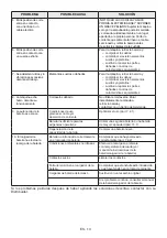 Preview for 132 page of Stiga HT 40 Li Operator'S Manual