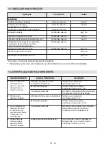 Preview for 293 page of Stiga HT 40 Li Operator'S Manual