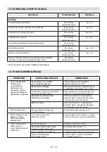 Предварительный просмотр 286 страницы Stiga LT 40 Li Operator'S Manual