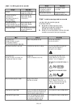 Preview for 163 page of Stiga MPST 84 Li 48 V1 Operator'S Manual