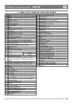 Preview for 9 page of Stiga P 901 PH Pro 340 IX Instruction Manual