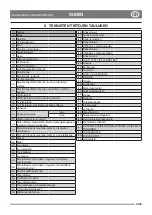 Preview for 15 page of Stiga P 901 PH Pro 340 IX Instruction Manual