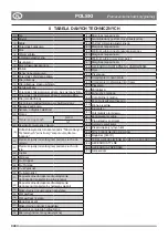 Preview for 24 page of Stiga P 901 PH Pro 340 IX Instruction Manual