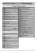 Preview for 25 page of Stiga P 901 PH Pro 340 IX Instruction Manual