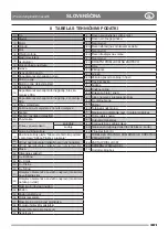 Preview for 29 page of Stiga P 901 PH Pro 340 IX Instruction Manual