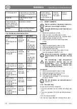 Preview for 60 page of Stiga P 901 PH Pro 340 IX Instruction Manual