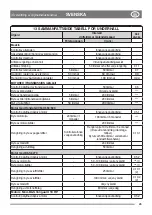 Preview for 67 page of Stiga P 901 PH Pro 340 IX Instruction Manual