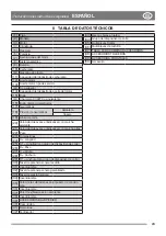 Preview for 15 page of Stiga PARK 121 M Instruction Manual