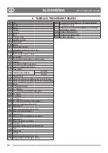 Preview for 28 page of Stiga PARK 121 M Instruction Manual