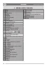 Preview for 20 page of Stiga Park 2WD Instruction Manual