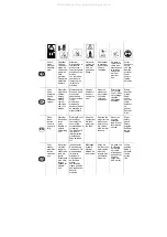 Preview for 3 page of Stiga RECYCLING VE32 Instructions For Use Manual