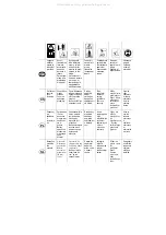 Preview for 4 page of Stiga RECYCLING VE32 Instructions For Use Manual