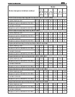 Preview for 165 page of Stiga SB 28 Operator'S Manual