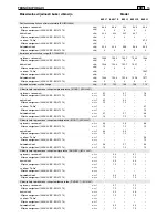 Preview for 212 page of Stiga SBK 35 D Operator'S Manual