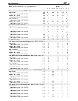 Preview for 276 page of Stiga SBK 35 D Operator'S Manual