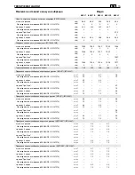 Preview for 388 page of Stiga SBK 35 D Operator'S Manual