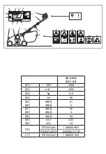 Предварительный просмотр 4 страницы Stiga SC 1.5 E Operator'S Manual