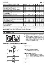 Preview for 279 page of Stiga SP 36 Operator'S Manual