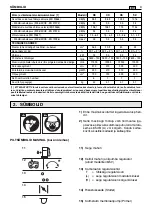 Preview for 441 page of Stiga SP 36 Operator'S Manual