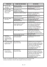 Предварительный просмотр 43 страницы Stiga SP 386 Operator'S Manual