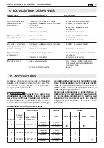 Preview for 225 page of Stiga SPR 255 Operator'S Manual