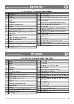 Preview for 10 page of Stiga ST 401 Instruction Manual