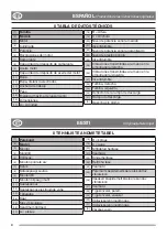 Preview for 13 page of Stiga ST 401 Instruction Manual