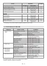 Preview for 61 page of Stiga ST 4262 P Operator'S Manual