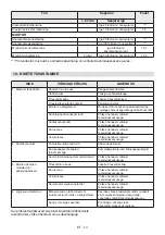 Preview for 154 page of Stiga ST 4262 P Operator'S Manual