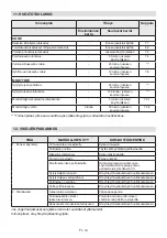 Preview for 169 page of Stiga ST 4262 P Operator'S Manual