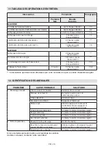 Preview for 185 page of Stiga ST 4262 P Operator'S Manual