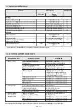 Preview for 200 page of Stiga ST 4262 P Operator'S Manual