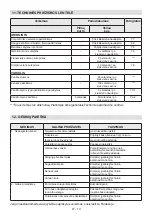 Preview for 230 page of Stiga ST 4262 P Operator'S Manual