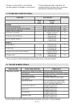 Preview for 245 page of Stiga ST 4262 P Operator'S Manual