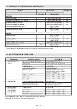 Предварительный просмотр 61 страницы Stiga ST 4262 PB Instruction Manual