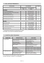 Предварительный просмотр 122 страницы Stiga ST 4262 PB Instruction Manual