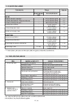 Предварительный просмотр 151 страницы Stiga ST 4262 PB Instruction Manual