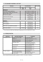 Предварительный просмотр 228 страницы Stiga ST 4262 PB Instruction Manual